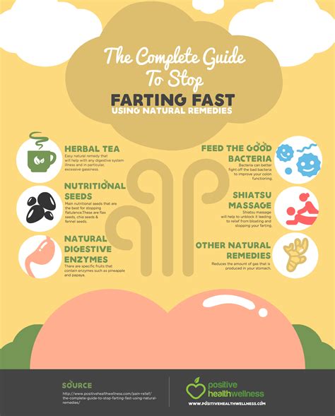 favefarting|Why Do I Keep Farting: What It Means and How to Stop .